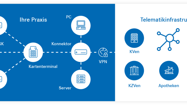 Schema Telematik